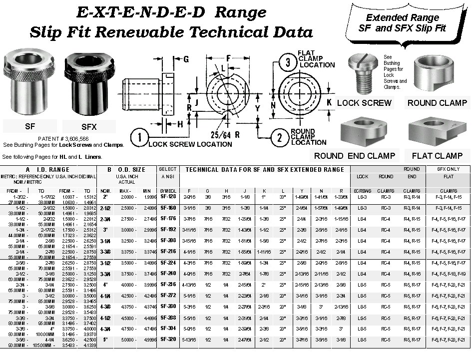 Extended Range Slip Fit Renewable Bushing Technical Data