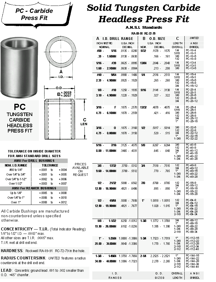 Solid Tungsten Carbide Headless Press Fit Bushings