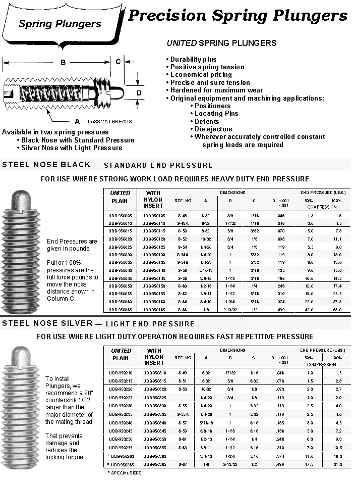 SPRING PLUNGERS:  BLACK=STANDARD PRESSURE; SILVER=LITE PRESSURE