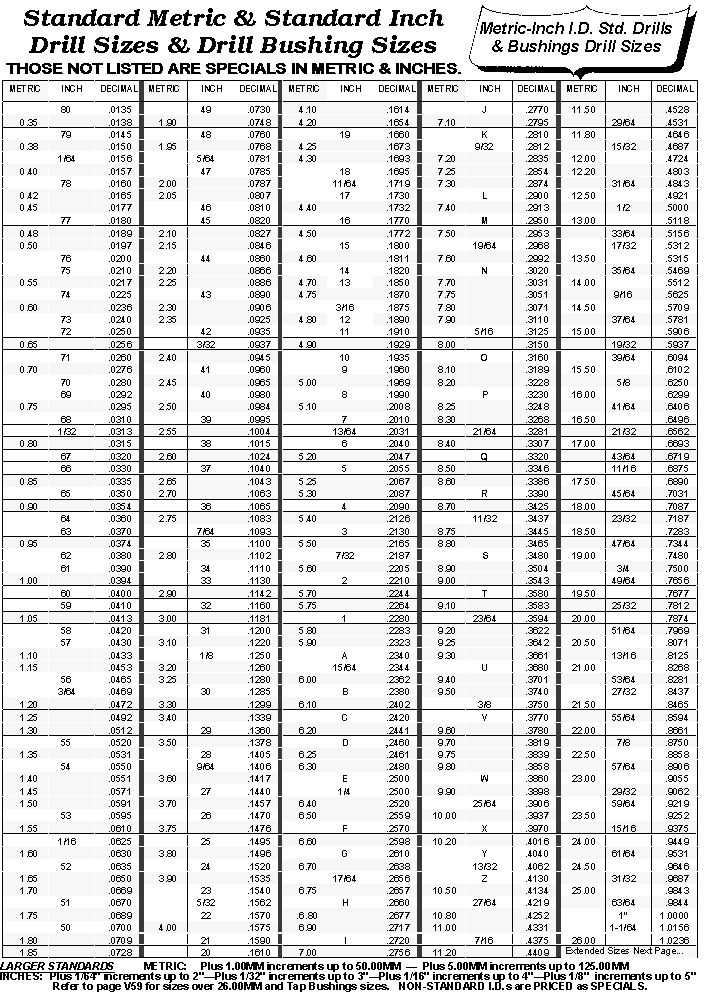 metric-inch-drill-sizes